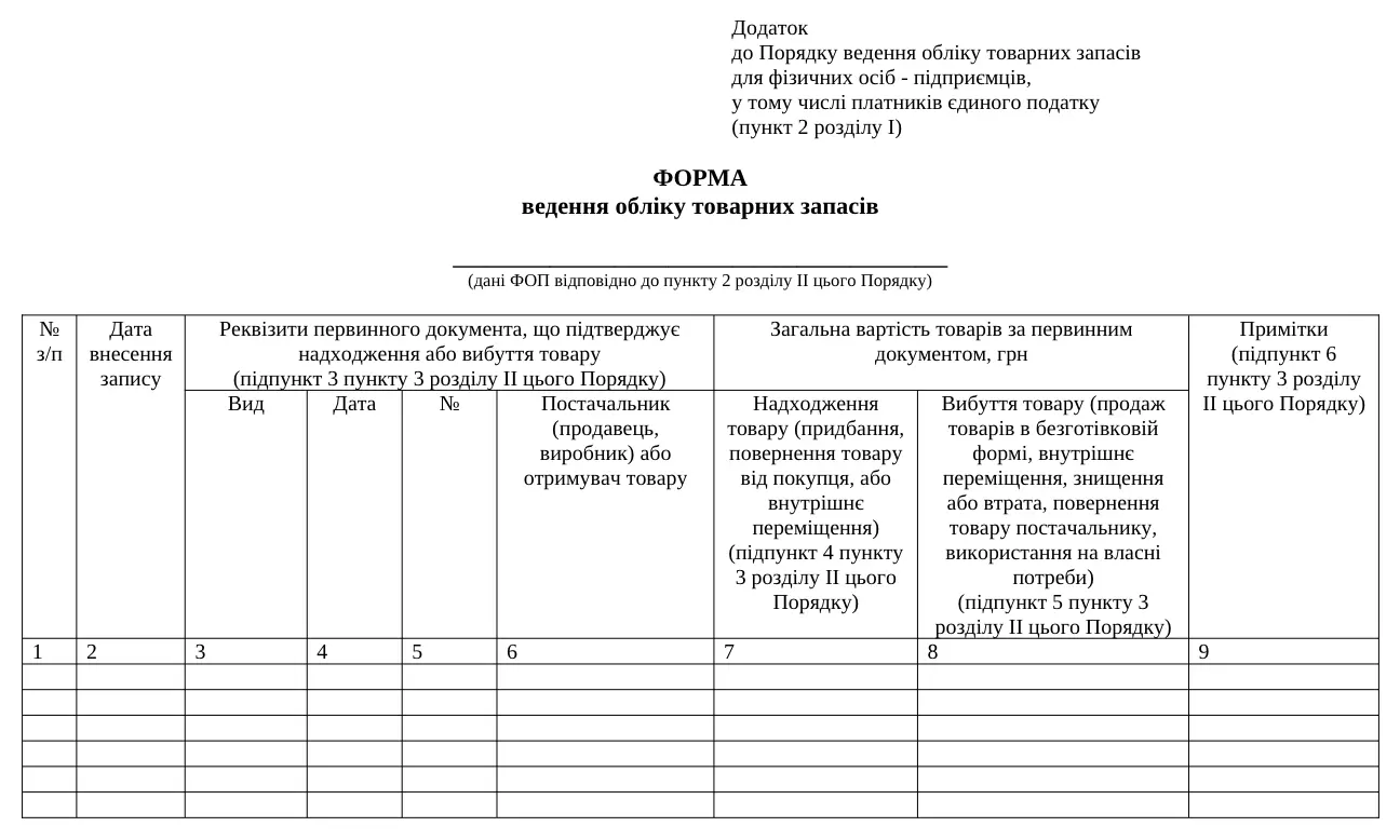 типовий приклад форми ведення обліку товарних запасів