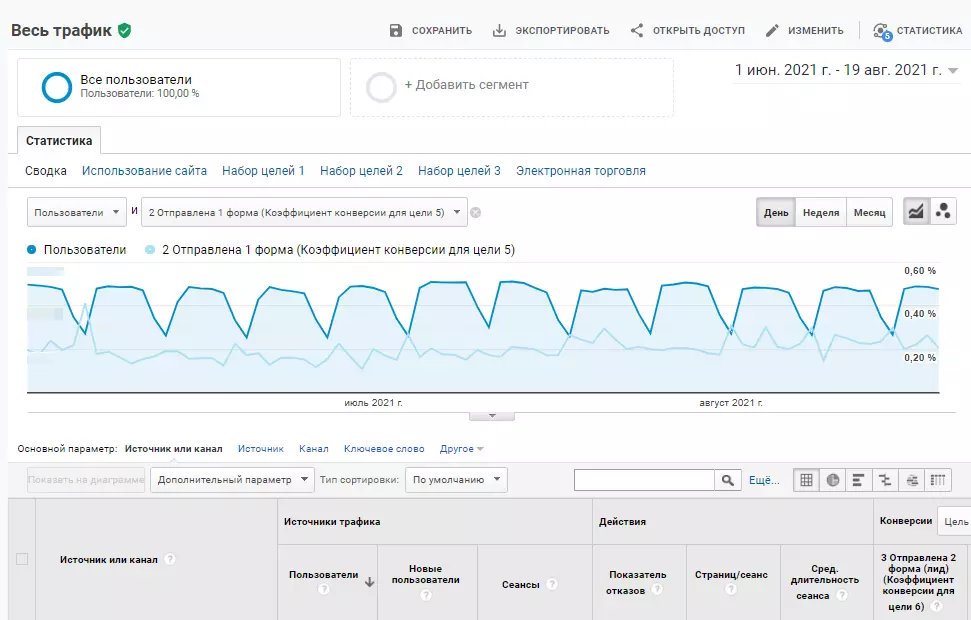 Google Analytics