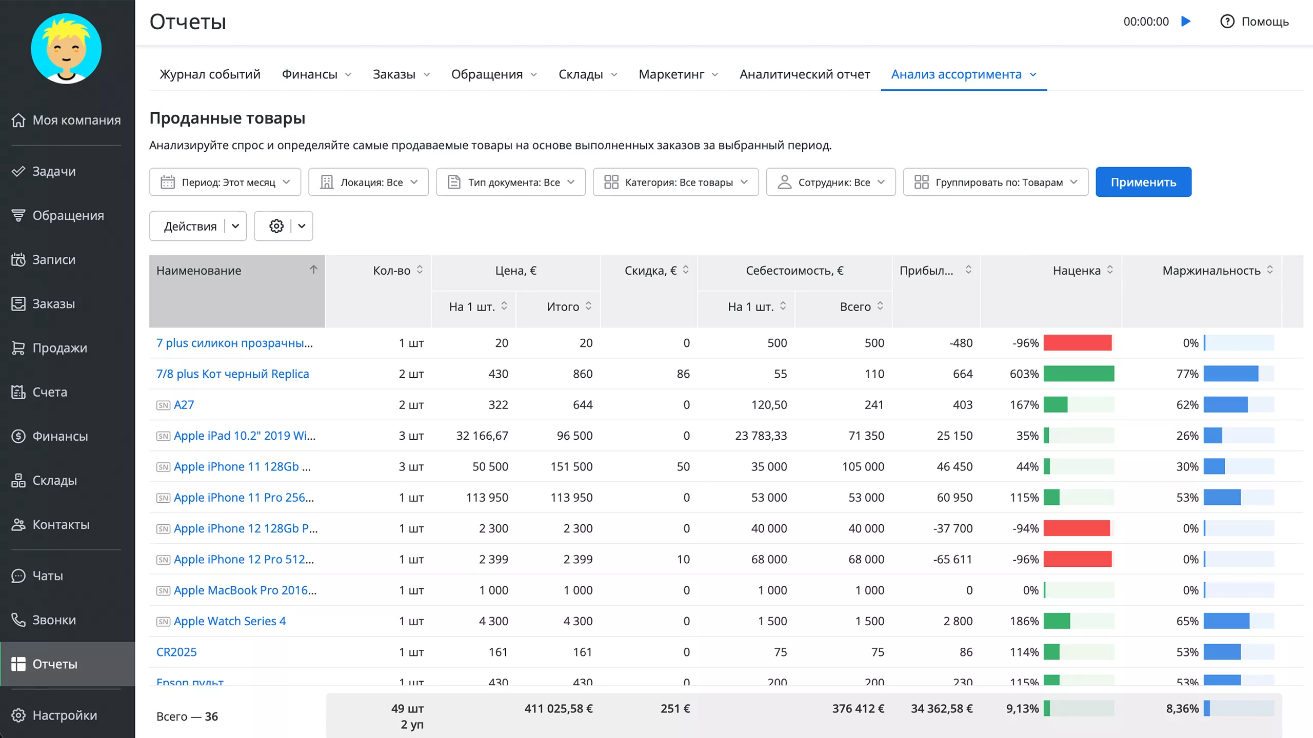 Анализ ассортимента в RO App CRM