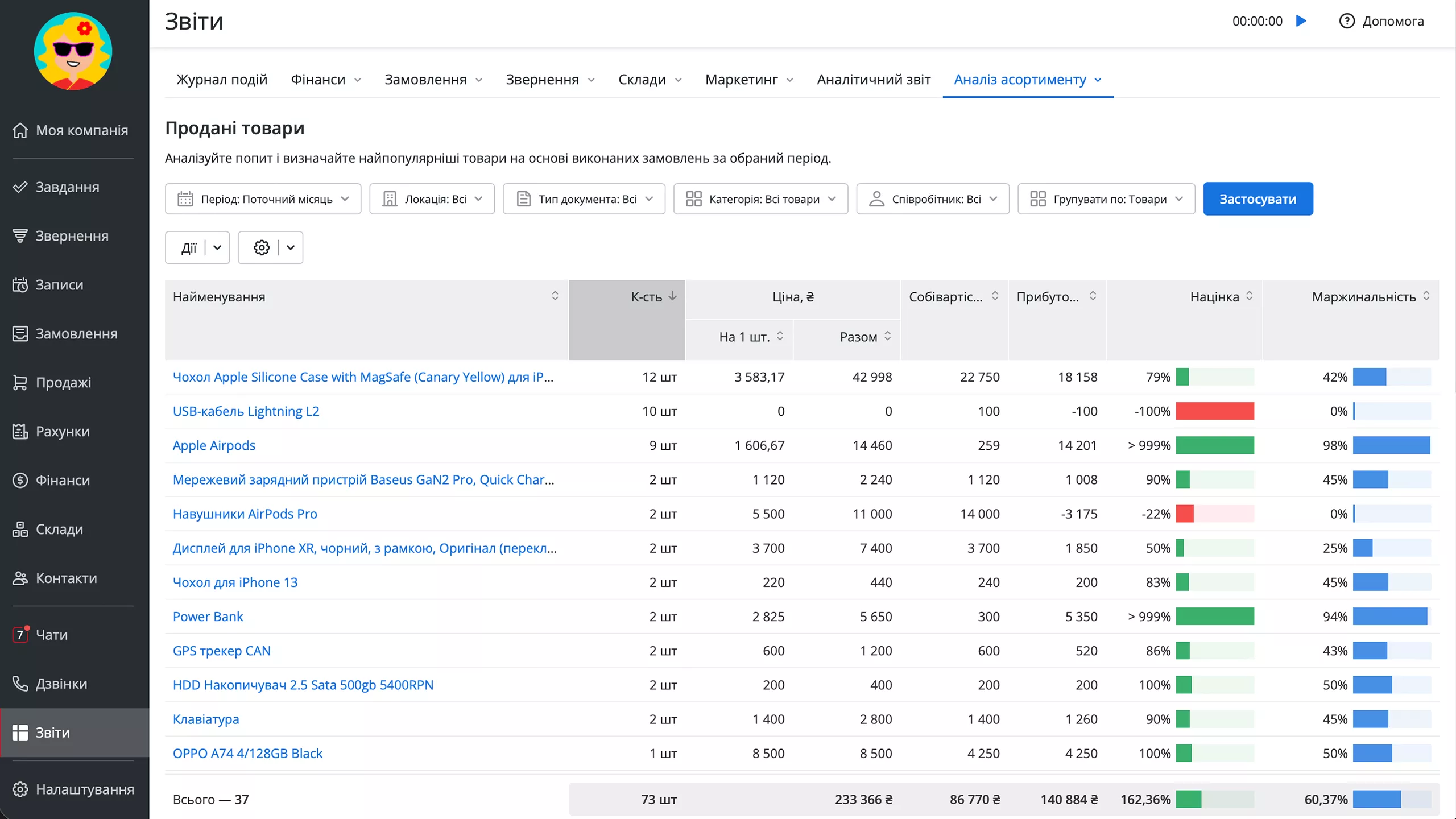 Аналіз асортименту в RO App