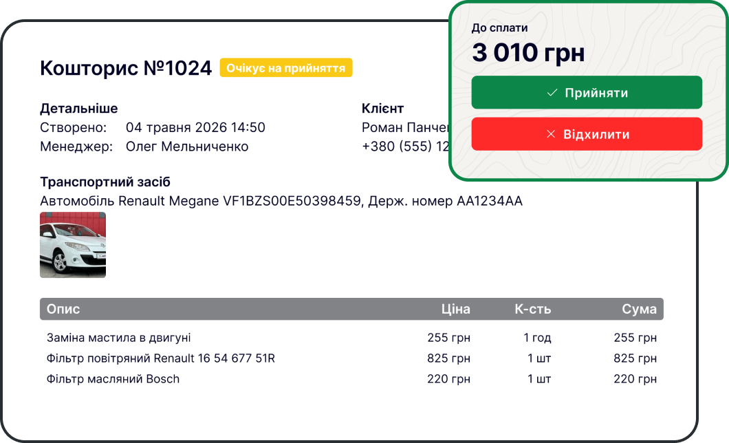 Всі чати, SMS і телефонія в одній CRM для детейлінгу