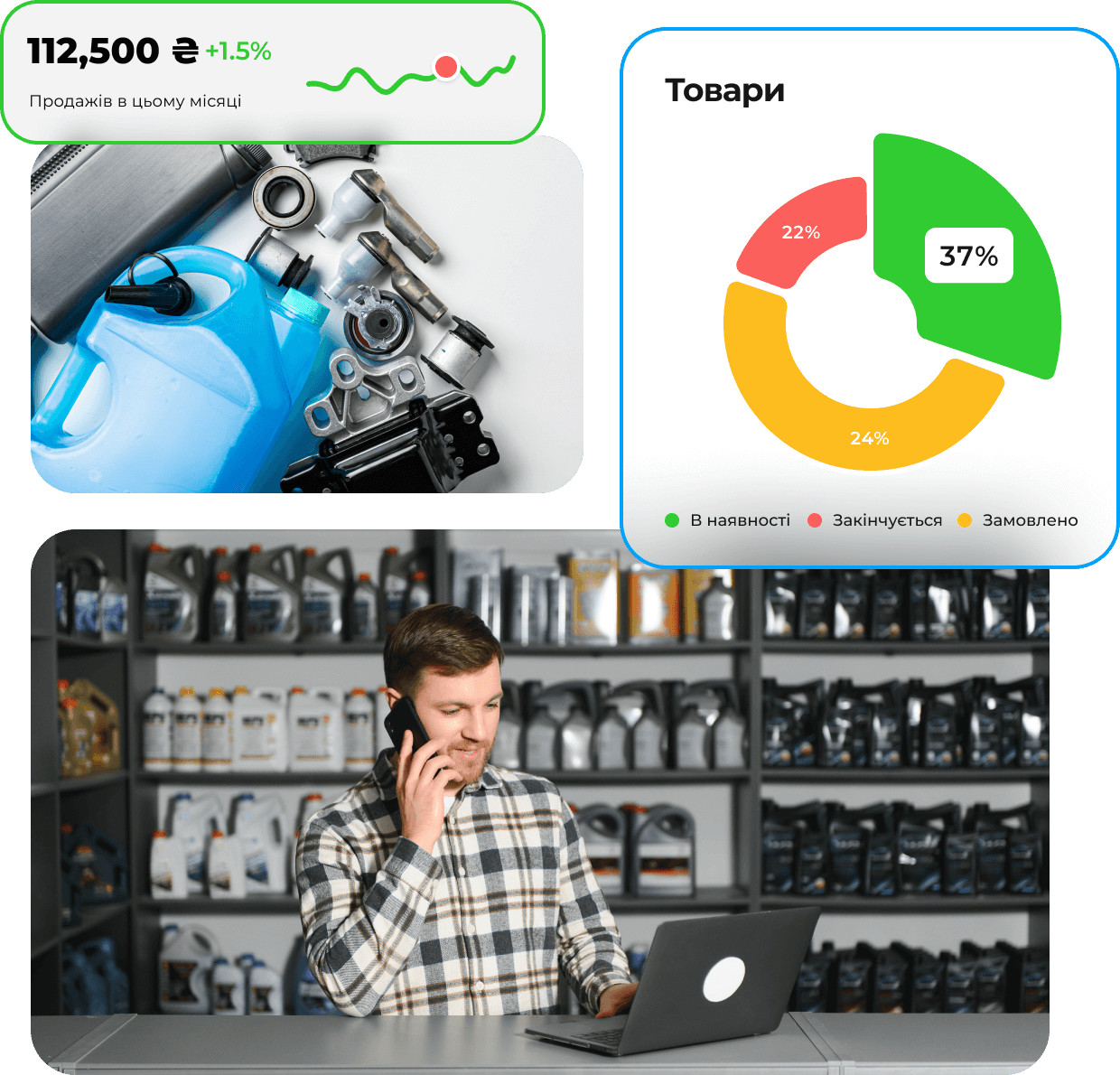 CRM для магазину автозапчастин