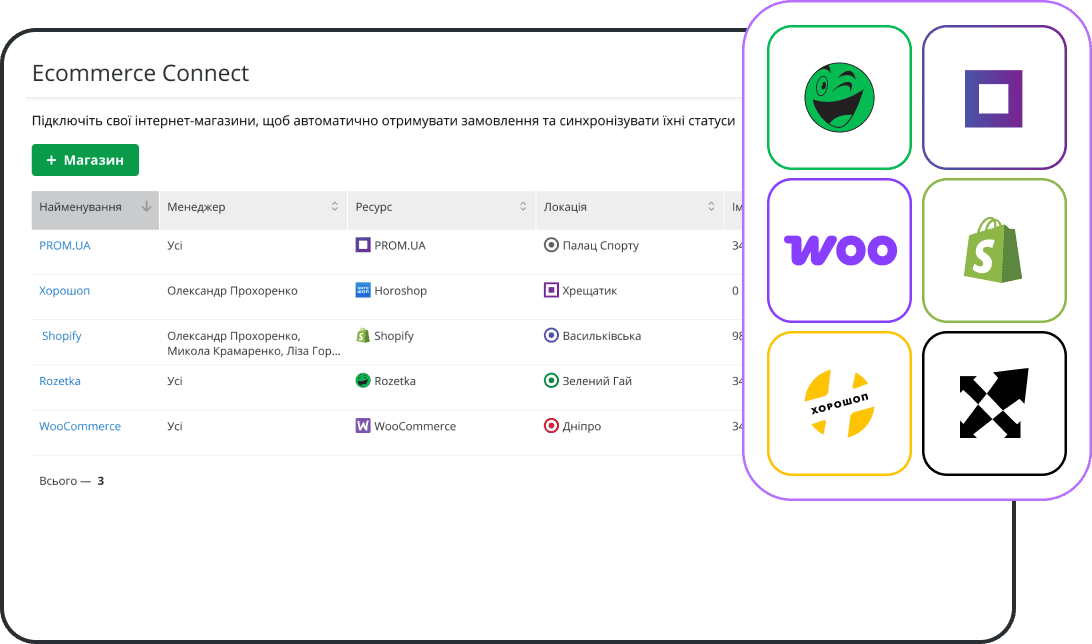 Синхронізація CRM для торгівлі з маркетплейсами та сайтами