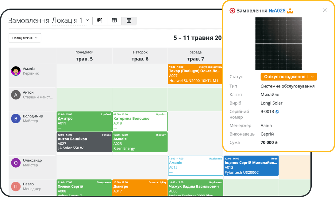 Формирование наглядного плана работы команды