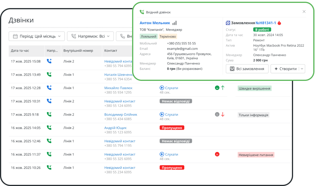 IP телефония и CRM &mdash; контроль обслуживания и продаж