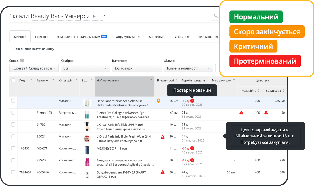 Формирование прибыльного ассортимента