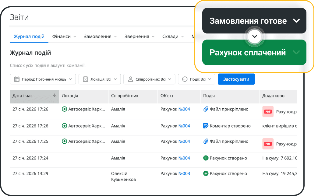 Финансовая безопасность в CRM для выставления счетов