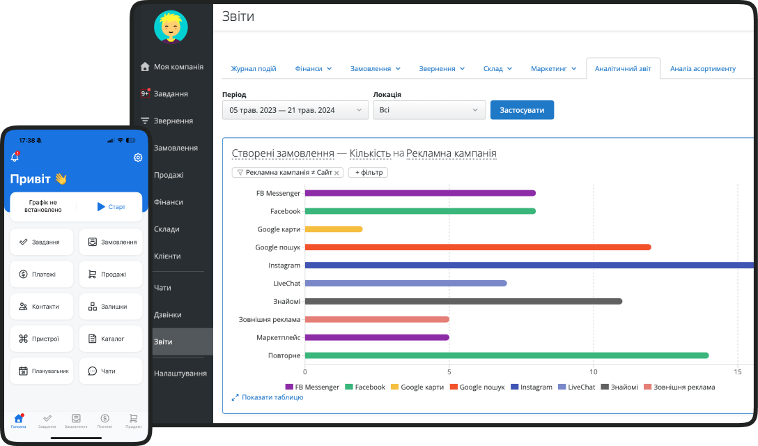 Підсумок. Чому RO App &mdash; оптимальна CRM для бізнес-мережі