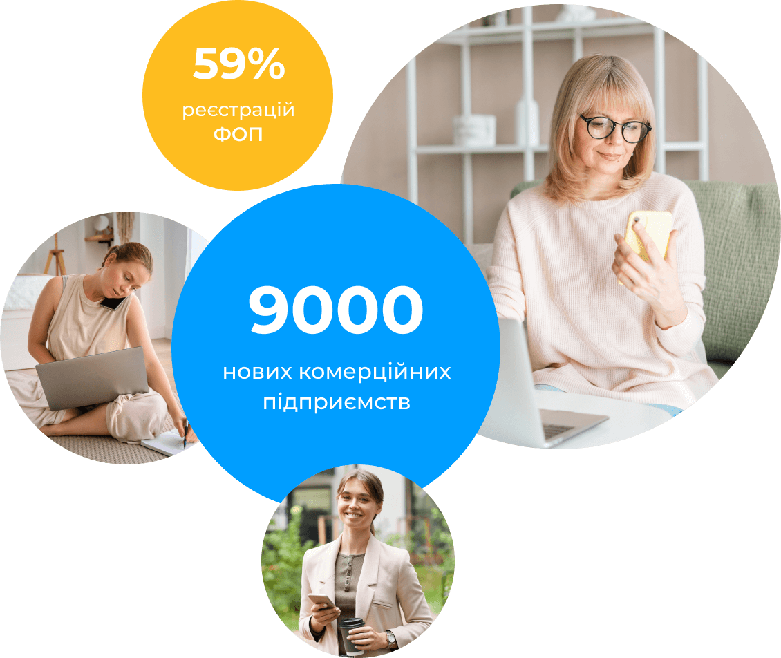 RO App гордится сотрудничеством с украинскими предпринимателями